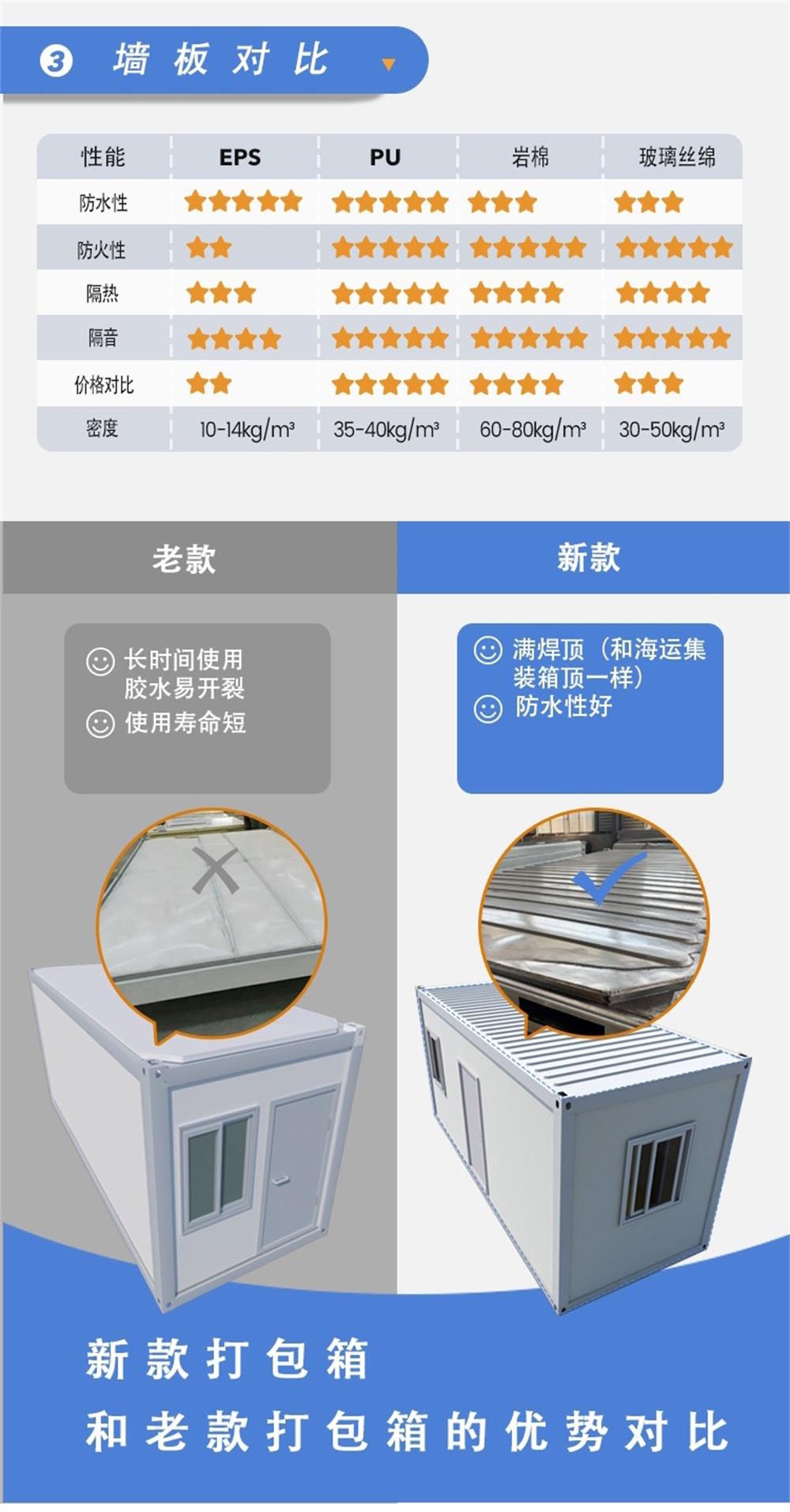 打包集装箱房